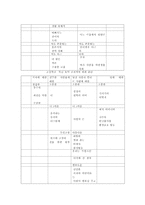 배려윤리와 배려교육 - 이론적 배경, 길리간, 나딩스, 초등도덕과 교육목표-8
