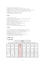 체육과 교수-학습 지도안 - 태권도-2
