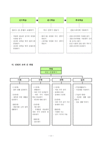 직업과 교수-학습 지도안 - 미니 선풍기 만들기-4