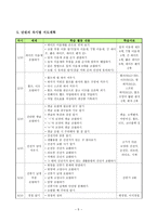 직업과 교수-학습 지도안 - 미니 선풍기 만들기-5