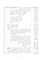 직업과 교수-학습 지도안 - 미니 선풍기 만들기-14