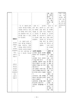 직업과 교수-학습 지도안 - 미니 선풍기 만들기-16