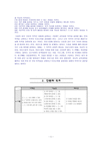 수업 지도안 - 3. 분류하기(1)-2