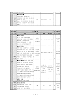 수업 지도안 - 3. 분류하기(1)-10