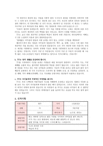 [청소년 상담일지] 상담 배경, 상담 과정, 기독교적 사역-2