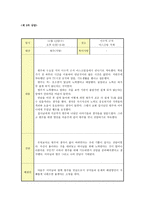 [청소년 상담일지] 상담 배경, 상담 과정, 기독교적 사역-5