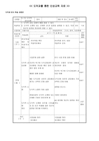도덕과, 기타 교과활동,국어과를 통한 인성교육 자료 - 본시 학습 과정안 - 도덕적 갈등상황, 사랑과 관용, 프랑스 혁명, 맞춤법-1