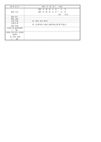 도덕과, 기타 교과활동,국어과를 통한 인성교육 자료 - 본시 학습 과정안 - 도덕적 갈등상황, 사랑과 관용, 프랑스 혁명, 맞춤법-8