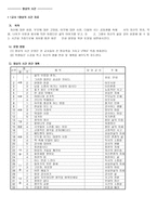 도덕과, 기타 교과활동,국어과를 통한 인성교육 자료 - 본시 학습 과정안 - 도덕적 갈등상황, 사랑과 관용, 프랑스 혁명, 맞춤법-9