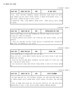도덕과, 기타 교과활동,국어과를 통한 인성교육 자료 - 본시 학습 과정안 - 도덕적 갈등상황, 사랑과 관용, 프랑스 혁명, 맞춤법-10