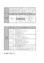 예절 - 개념분석, 교과서 분석 안녕하세요 바른말 고운말 , 제재의 구성과 흐름, 대안사례, 지도안-5