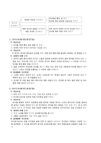 예절 - 개념분석, 교과서 분석 안녕하세요 바른말 고운말 , 제재의 구성과 흐름, 대안사례, 지도안-6