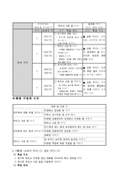 예절 - 개념분석, 교과서 분석 안녕하세요 바른말 고운말 , 제재의 구성과 흐름, 대안사례, 지도안-9