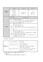 예절 - 개념분석, 교과서 분석 안녕하세요 바른말 고운말 , 제재의 구성과 흐름, 대안사례, 지도안-13