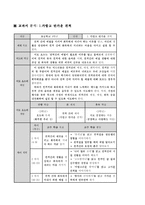 예절 - 개념분석, 교과서 분석 안녕하세요 바른말 고운말 , 제재의 구성과 흐름, 대안사례, 지도안-19