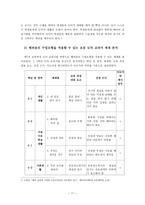 배려 윤리를 근간으로 한 삶의 고찰 및 초등 도덕 교육 지도방안 연구-11