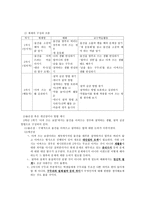 절제 - 개인생활영역 - 정의 - 교과서 분석-6