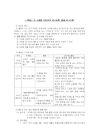 절제 - 개인생활영역 - 정의 - 교과서 분석-7