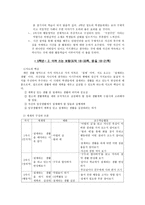 절제 - 개인생활영역 - 정의 - 교과서 분석-8
