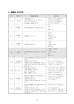 수학과 중심 교수 학습 과정안 - 50이하의 수에서 바로 앞의 수, 뒤의 수, 사이 수 알기-3