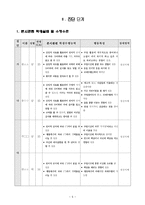 수학과 중심 교수 학습 과정안 - 50이하의 수에서 바로 앞의 수, 뒤의 수, 사이 수 알기-5
