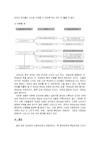 [도덕과 교육] 가정, 이웃, 학교생활 - 효도 - 화목한 우리집-9