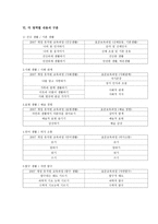 표준보육과정과 2007개정 유치원 교육과정 비교-3