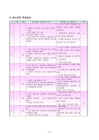 사회과 교수-학습 지도안 - 깨끗이 씻어요-8