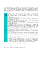 도덕 과제 - Kohlberg의 도덕발달이론 사례중심으로 - 콜버그의 도덕발달이론, 사례-서울 지역가산점 8점으로 변경에 관한 교대생들의 반응, 초등교육에의 적용-14
