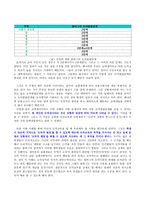 도덕 과제 - Kohlberg의 도덕발달이론 사례중심으로 - 콜버그의 도덕발달이론, 사례-서울 지역가산점 8점으로 변경에 관한 교대생들의 반응, 초등교육에의 적용-19