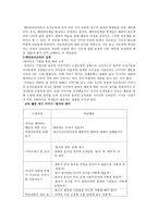 배려윤리와 도덕교육 - 선정이유-10