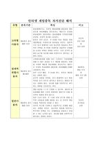 사이버문화와 윤리 개별과제 - 교육방안 사이버중독-5