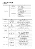 5세 누리과정의 내용-3