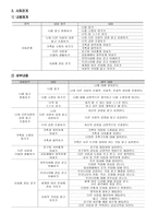 5세 누리과정의 내용-5