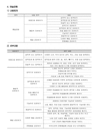 5세 누리과정의 내용-6