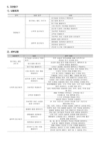 5세 누리과정의 내용-7