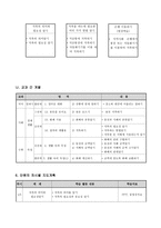 사회과 교수 - 학습지도안 - 저금통장에 저축하기-3
