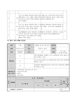 사회과 교수 - 학습지도안 - 저금통장에 저축하기-6