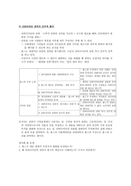 국가와 윤리 사회계약론 - 홉스의 리바이어던 권위-6