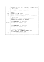 교재, 교구 제작 설명서 및 단위활동 교육 계획안-2