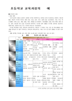 초등학교 교육과정의 덕에 관하여-1