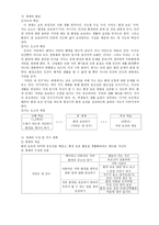 초등학교 교육과정의 덕에 관하여-4