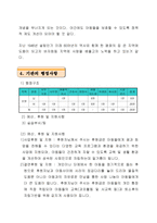 평화보육원 - 실습 기관 분석 보고서-6