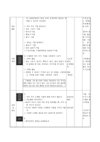 수채 물감의 사용 방법 알기 - 교수학습 과정안-6