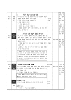 수채 물감의 사용 방법 알기 - 교수학습 과정안-20