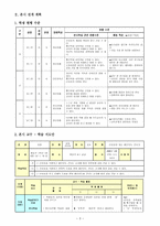 사회과 교수 - 학습지도안 - 신호등이 있는 횡단보도 건너기-3