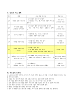 사회과 교수 - 학습지도안 - 지하철 이용하기-4