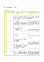 사회과 교수 - 학습지도안 - 지하철 이용하기-6