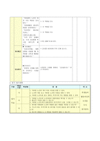 사회과 교수 - 학습지도안 - 지하철 이용하기-12