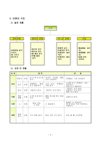 체육과 교수-학습 지도안 - 여러 가지 기구 이용하기-4
